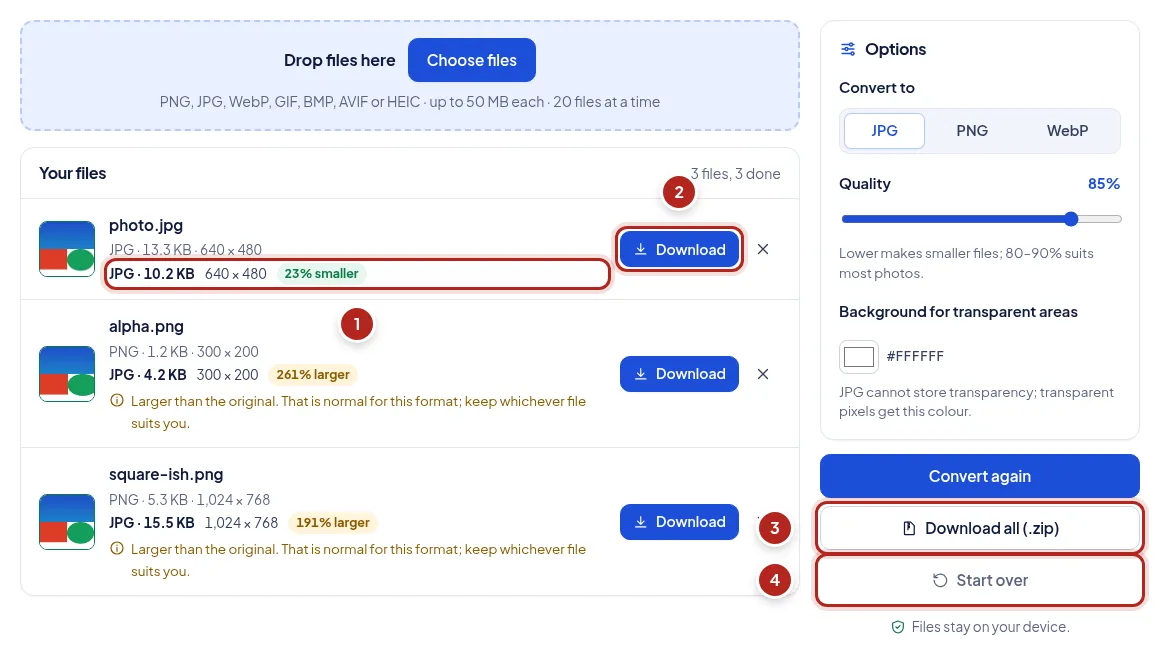 Screenshot: Convert and download. Numbered markers point to: The result: format, size and change; Download one file; Download every result as a ZIP; Clear and start again.