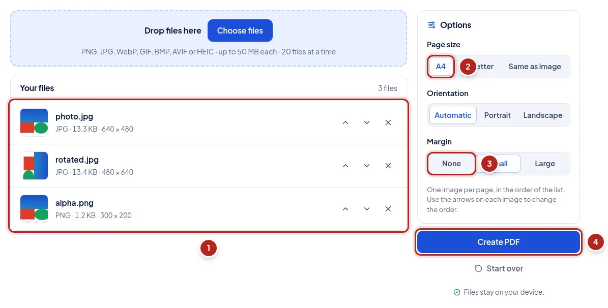 Screenshot: Turn images into a PDF, and PDF pages into images. Numbered markers point to: Images in page order; Page size; Margin; Create the PDF.