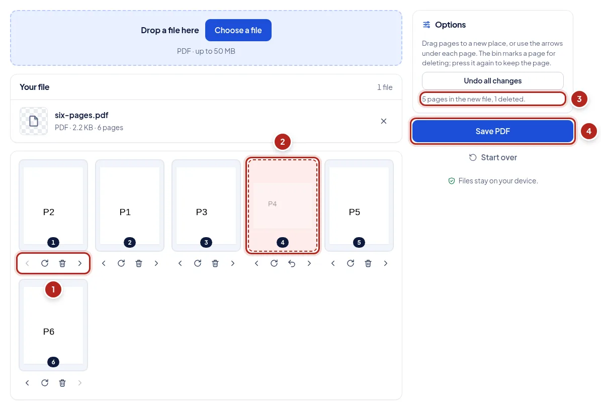 Screenshot: Reorder, turn and delete pages. Numbered markers point to: Move, turn or delete a page; A page marked for deleting; Summary of the new file; Save the new PDF.